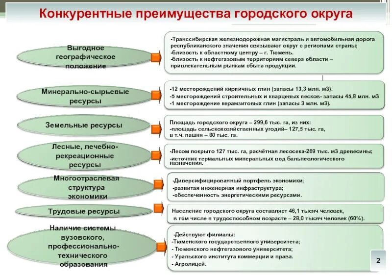 Преимущества гор. Преимущества муниципального округа. Преимущества жизни в городе. Преимущества гор. Достоинства города.