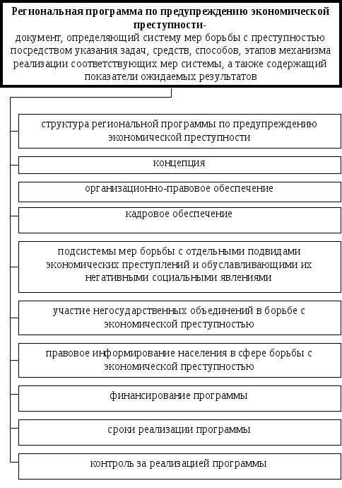 Таблица классификация мер предупреждения преступности. Меры противодействия преступности таблица. Меры борьбы с организованной преступностью. Элементы борьбы с преступностью