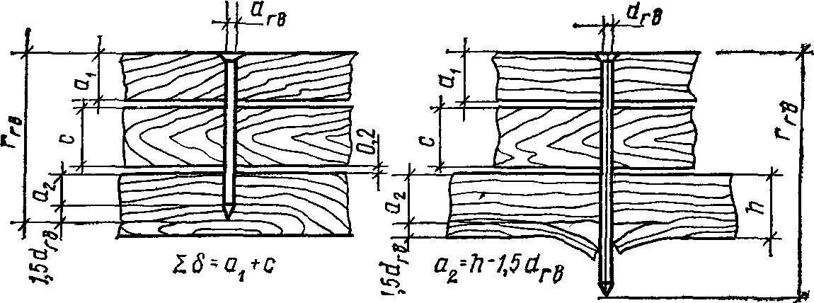 Доска 25 какой гвоздь. Расчетная длина защемления конца гвоздя. Соединение на пластинчатых нагелях. Соединение деревянных конструкций на цилиндрических нагелях. Нагели в деревянных конструкциях.