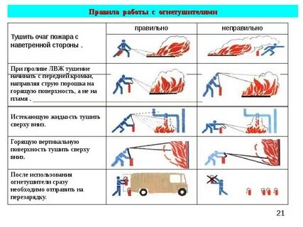 Как правильно тушить вертикальную поверхность