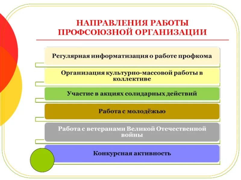 Направления работы профсоюза. Направления профсоюзной работы. Основные направления в работе профсоюза. Работа профкома в организации.