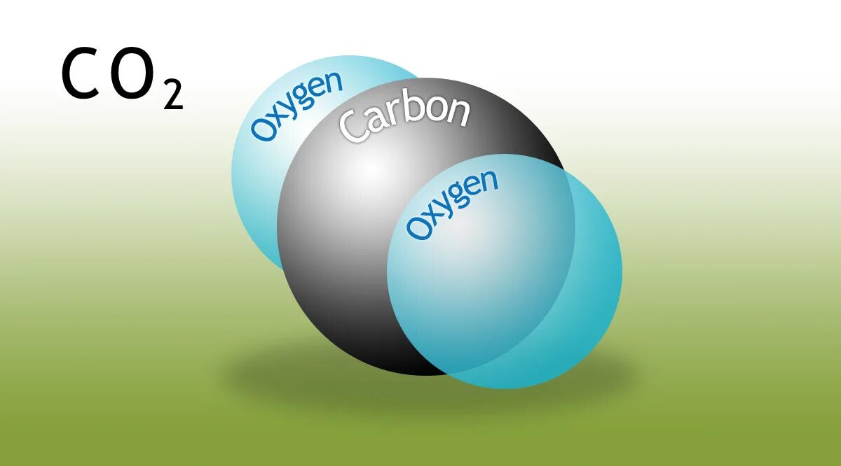 Co2 углекислый газ получение