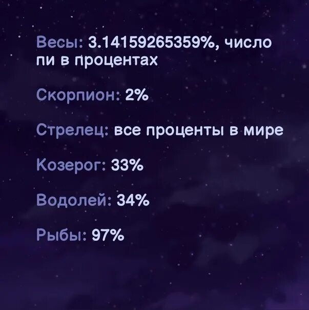 Знак гороскопа 2023 года. Знаки зодиака 2023. Система знаков зодиака 2023 года. Новая таблица знаков зодиака 2023. Новый гороскоп знаков зодиака 2023.