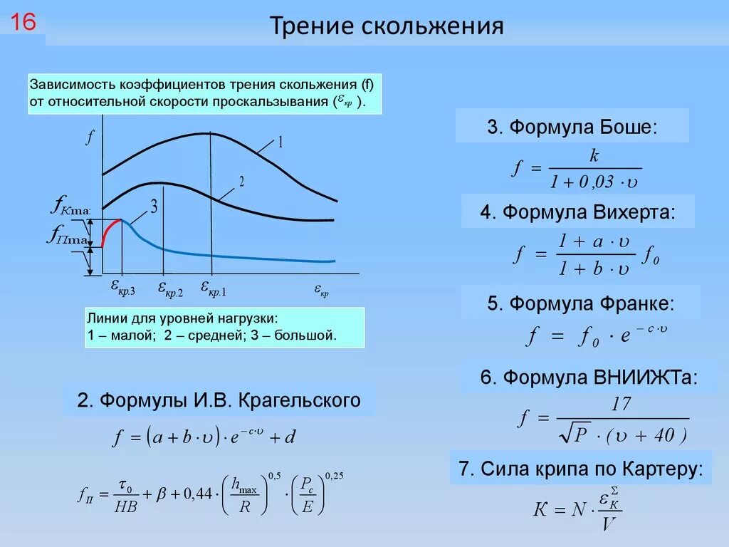 Коэффициент скорости формула. Коэффициент трения скольжения зависит от скорости. Коэффициент силы трения скольжения формула. Зависимость коэффициента трения от скорости скольжения. Зависимость силы трения от скорости формула.