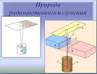 Регистрация радиоактивного излучения