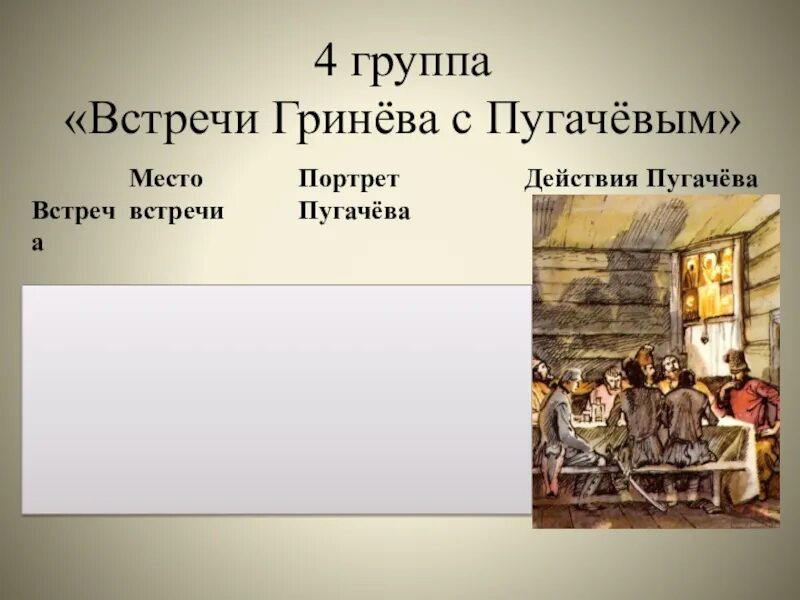 Пугачев и гринев в капитанской дочке отношения. Первая встреча Гринева с Пугачевым. Гринев и Пугачев. Первая встреча с Пугачевым Капитанская. Встречи Пугачева с Гриневым.