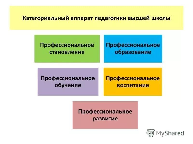 специальная педагогика высшее образование