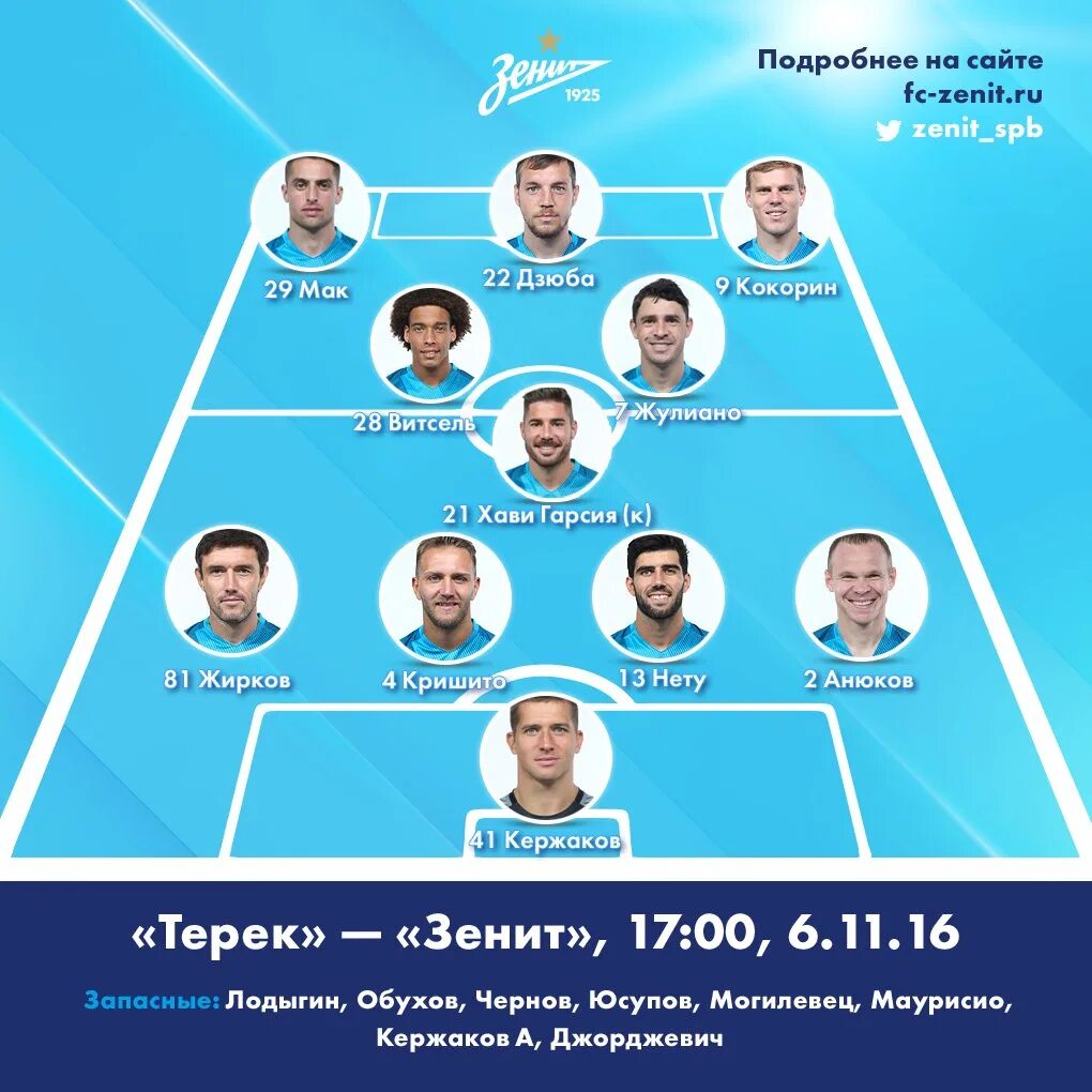 Основной состав зенита. Зенит какая страна. Зенит какая страна. Клаудиньо зенит 2022. Состав зенита 2023 схема.