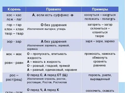 Кас кос правило по русскому 6 класс