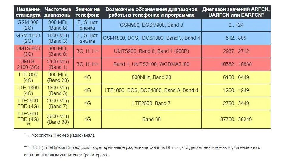 Таблица частот 2025. Таблица частот 2025