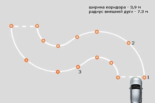 Траектория змейка. Схема упражнения змейка. упражнение змейка на автодроме. упражнение змейка на автодроме правильное выполнение. змейка упражнение на автодроме параметры.