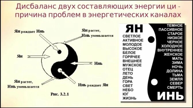 График инь янь. Энергия инь и янь. энергия инь и янь в теле. энергии ци, инь, ян. принцип инь ян.