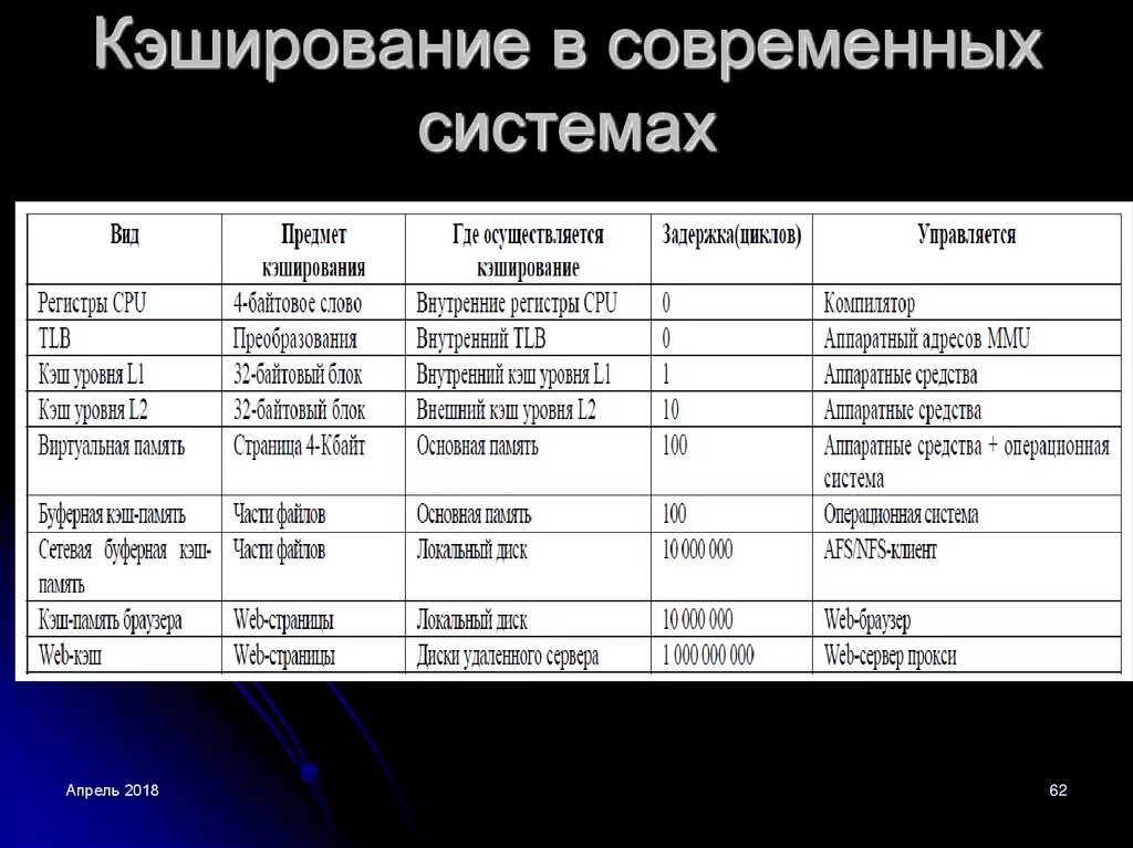 Безопасность операционных систем. Характеристики безопасности операционной системы. Безопасность операционной системы таблица. Управление памятью в операционных системах презентация.