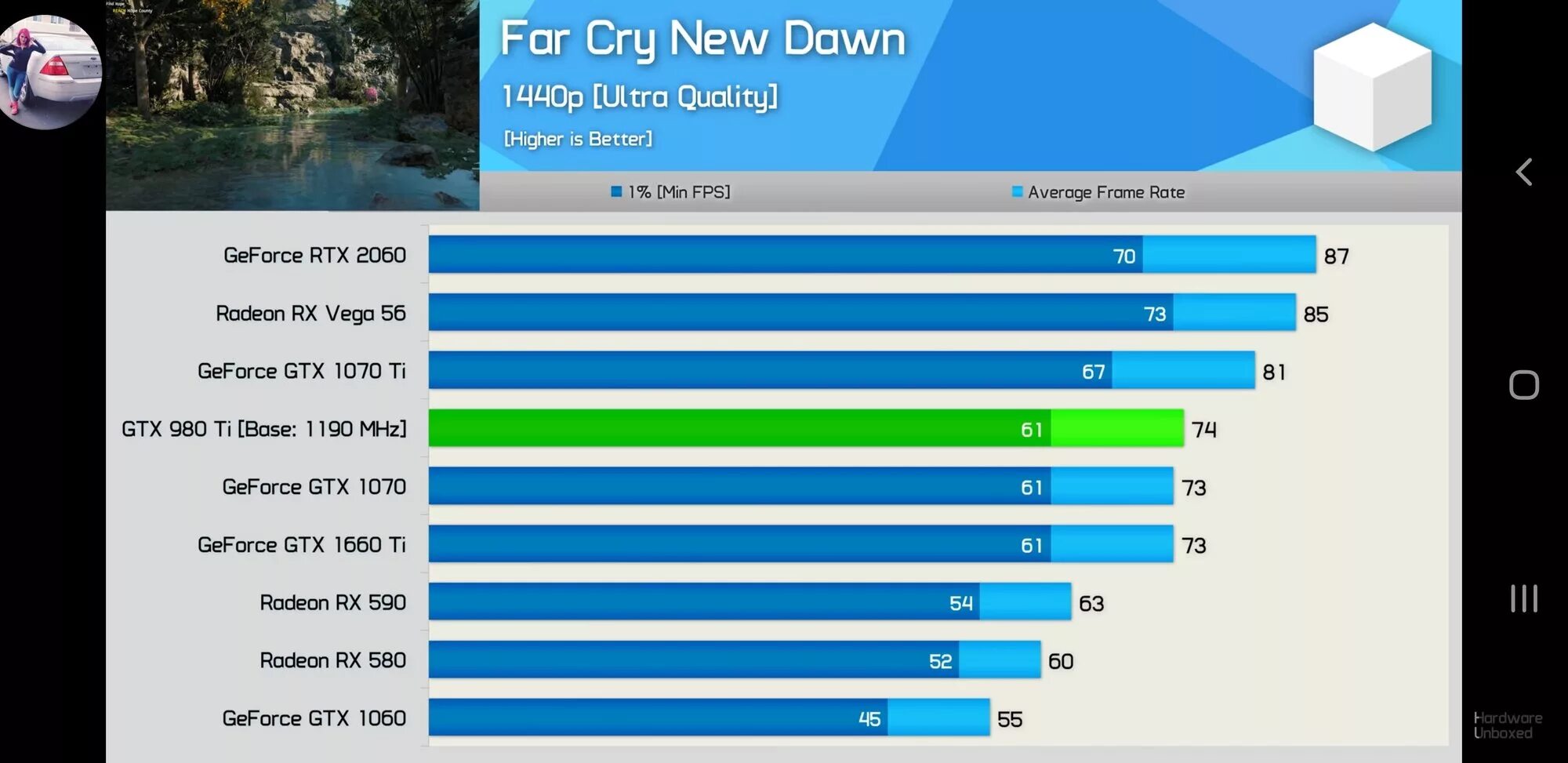 GTX 1660ti vs GTX 980 ti. GTX 980 ti vs RTX 2060. 1660 Super vs 980. RTX 2060 тест.