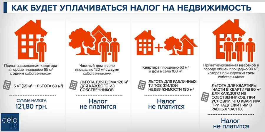 Налог на частный дом. Налог на имущество на жилой дом. Налог при продаже недвижимости. Платится ли налог на квартиру.