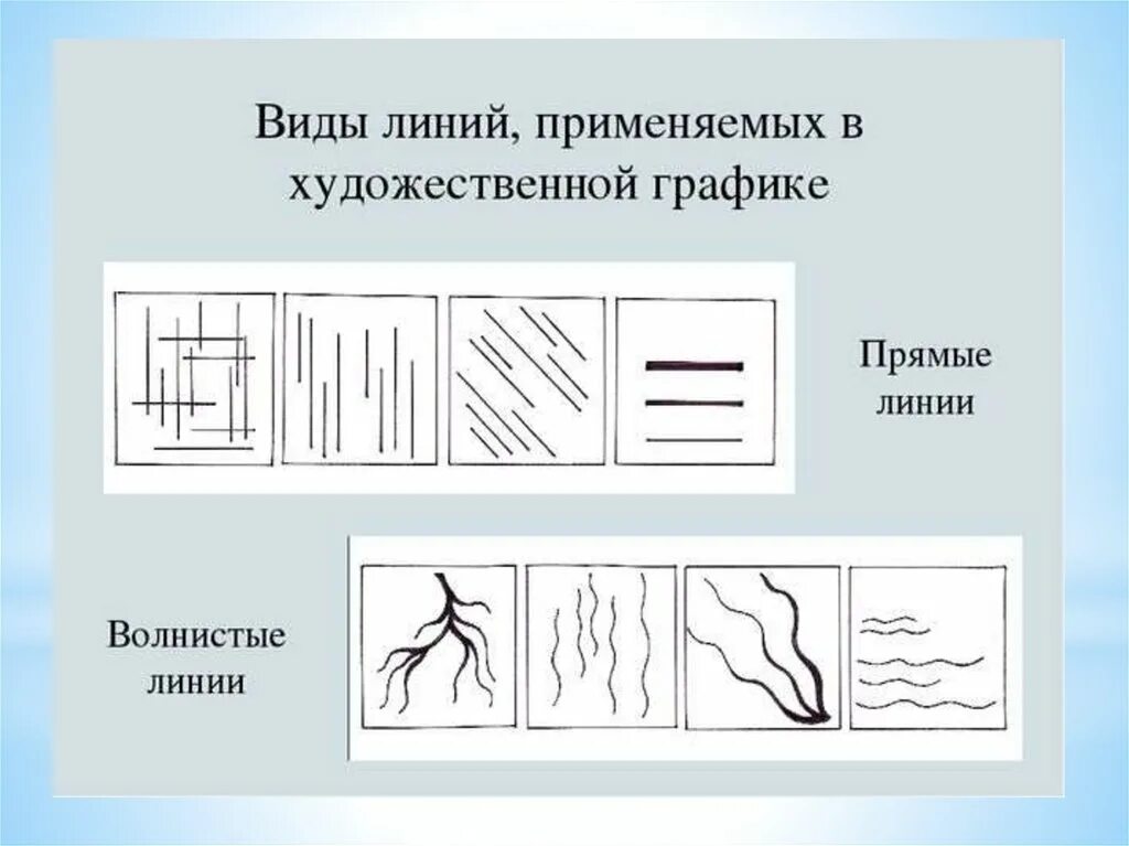 Виды линий. Типы линий в графике. Характер линий в рисунке. Виды линий в графике изо. Виды линий в изобразительном искусстве.