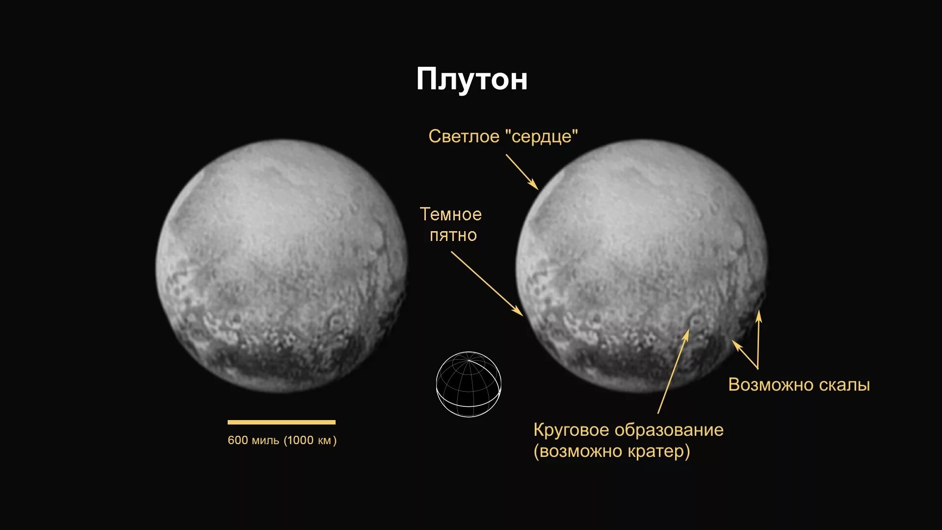 Плутон карликовая Планета. Плутон Планета карлик. Харон карликовая Планета. Плутон строение планеты. Проработка плутона