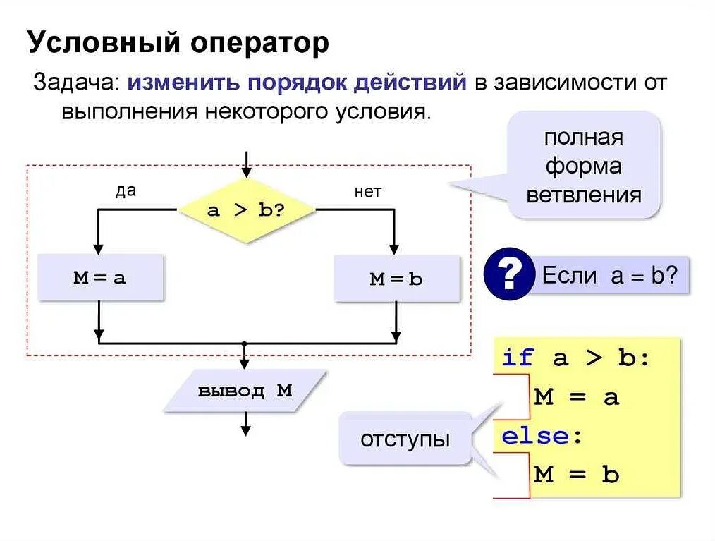 Решение задач с помощью программирования. Условный оператор в питоне. Оператор ветвления в питоне. Блок схема условного оператора питон. Питон условный оператор if.