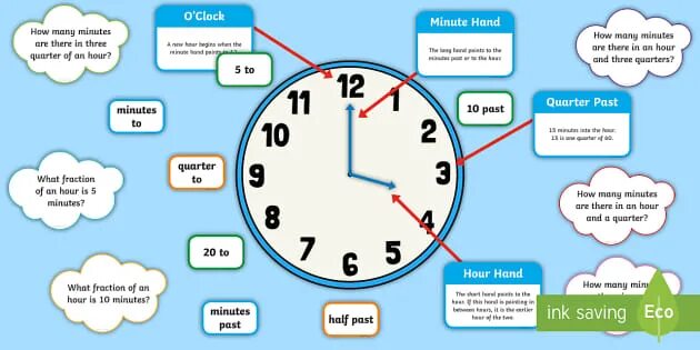Часы английский язык циферблат. Циферблат на английском языке для детей. Часы past to. Time Clock правило for Kids.