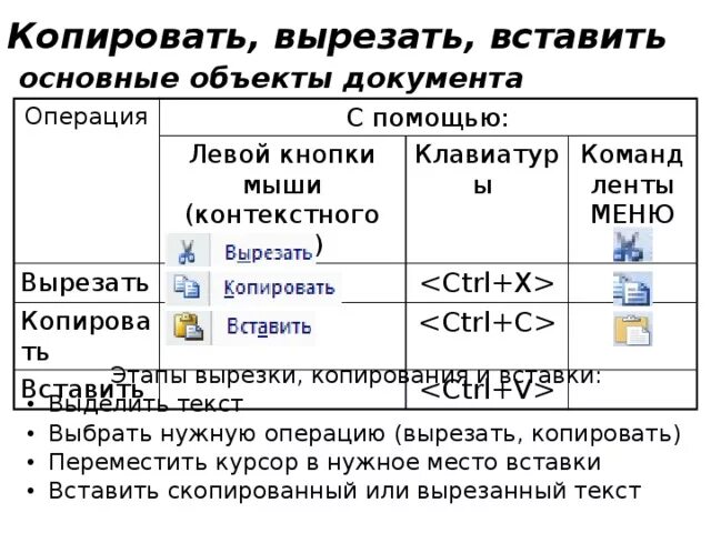 С помощью каких комбинаций можно скопировать. Как вставить скопированный текст. Как вставить скопированный текст на клавиатуре. Как вставить скопированный текст на компьютере с помощью клавиатуры. Как Скопировать и вставить текст с помощью клавиатуры на компе.