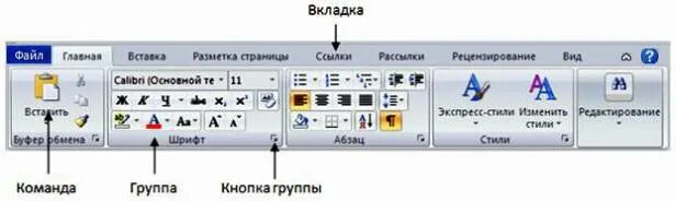 Какие вкладки с инструментами содержит программа microsoft. Главный элемент пользовательского интерфейса microsoft word 2010. панели инструментов ms word. панели инструмента ms word 2010. ленточный интерфейс ворд.