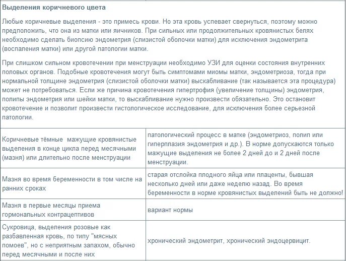 Сколько дней месячные после родов. Выделения перед месячными. Какие выделения перед менструацией. Какие выделения перед месячными. Выделения после менструации.