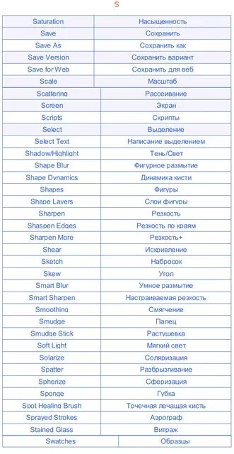 Как переводится команды