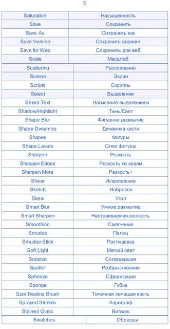 Перевод фотошопа с английского на русский. Фотошоп термины на английском. Фотошоп на английском перевод. Фотошоп термины на русском. Как переводится команды
