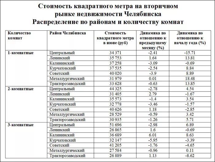 Норма кв м на человека. Норма кв м на человека