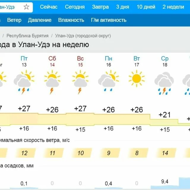 Прогноз на декабрь улан удэ. Погода в улан-удэ на месяц. погода в улан-удэ на 3.