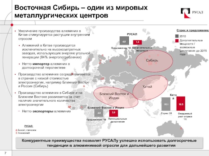 Алюминий в восточной сибири