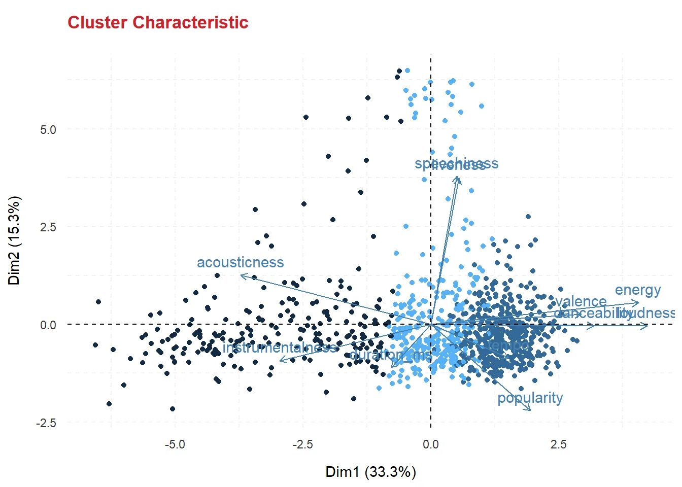 Agglomerative clustering. Визуализация кластеризации. fuzzy clustering. кластеризация c-means matlab. cluster visualization.