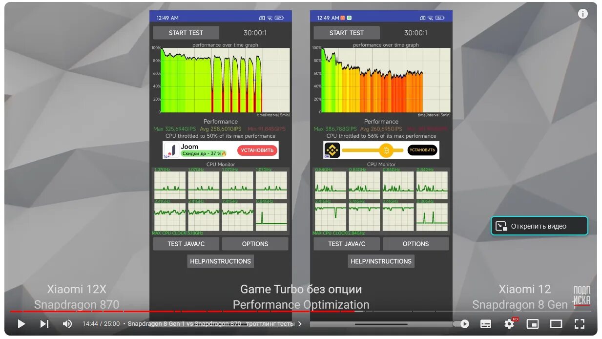 Xiaomi 12 тесты. Xiaomi 12x обзор. Стресс тест Xiaomi 12t. Троттлинг тест Xiaomi 12t. Xiaomi 12 throttling Test.