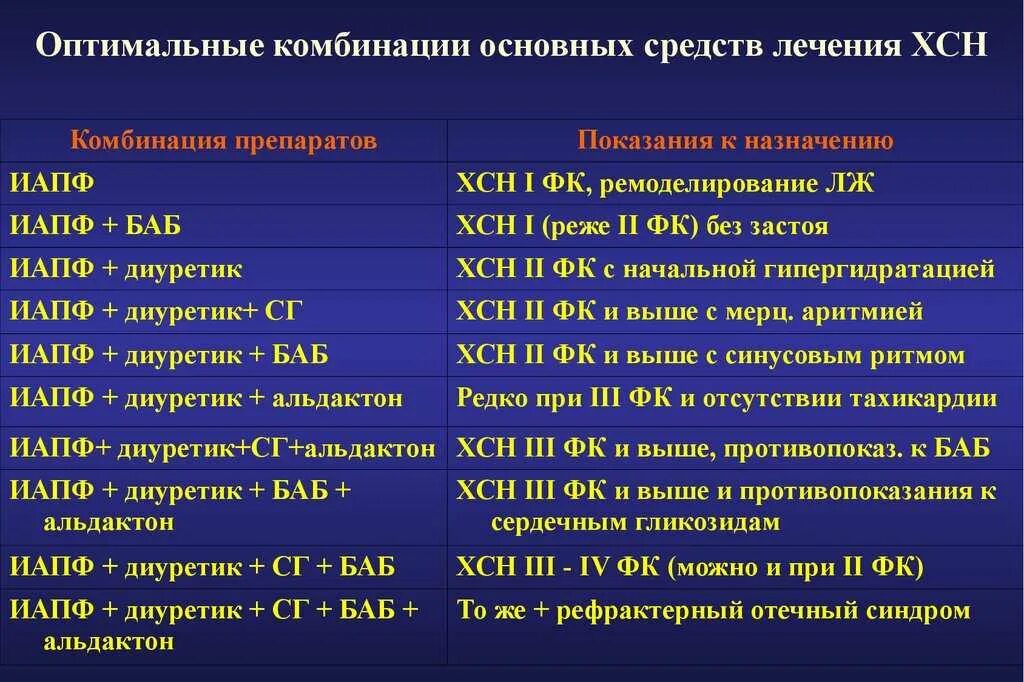 Инвалидность гипертония риск 4 какая группа