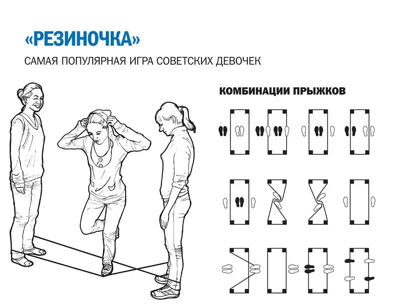 Правила игры в резиночку на ногах. Резиночка для прыжков игра. Схема прыжков в резиночку. Схемы через резинку прыгать. Игра в резиночку схемы прыжков.