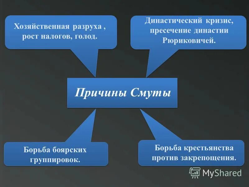 1598 год смерть федора ивановича. василий 1 внутренняя и внешняя политика таблица. василий 1 таблица. причины смуты. предпосылки смуты династический кризис.