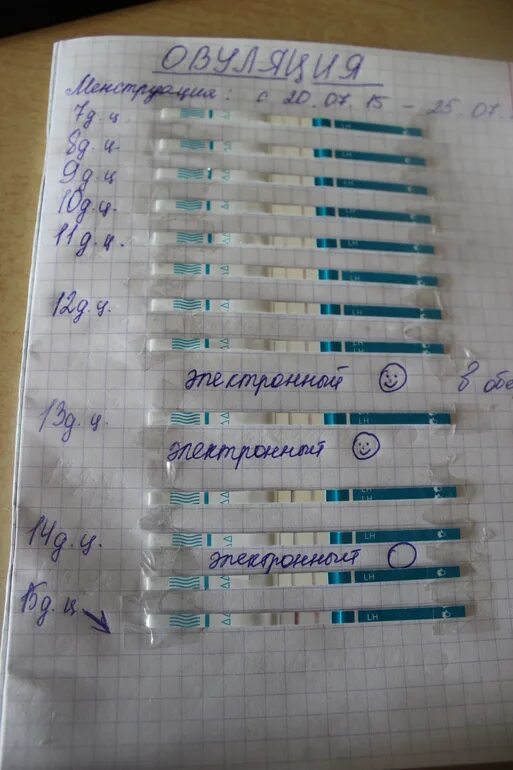 Тест когда будут месячные. Тест на беременность после овуляции. Тесты после оплодотворения. Тест на беременность до задержки месячных. Тест через неделю после зачатия.