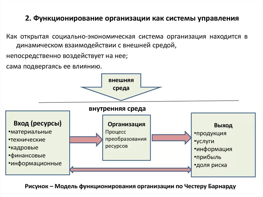 Целом функционирует как. Схема организации как открытой системы. Функционирование организации. Процесс функционирования фирмы. Модель организации как открытой системы схема.