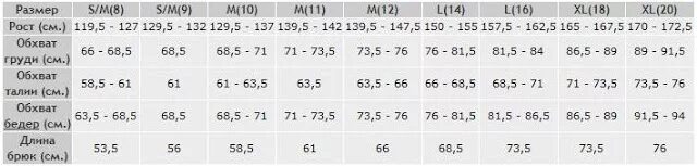 Размерная сетка 12-13лет мальчиков. 13-14 Лет размер одежды для мальчиков. Таблица размеров брюк на подростков девочек. 14 Лет размер одежды мальчик. Мальчик 11 лет какой размер