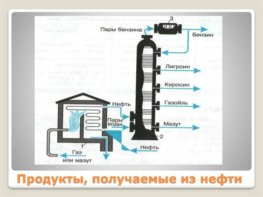 Технология производства бензина. Как делают топливо из нефти. Как из нефти делают бензин. Технология получения бензина из нефти. Пары керосина