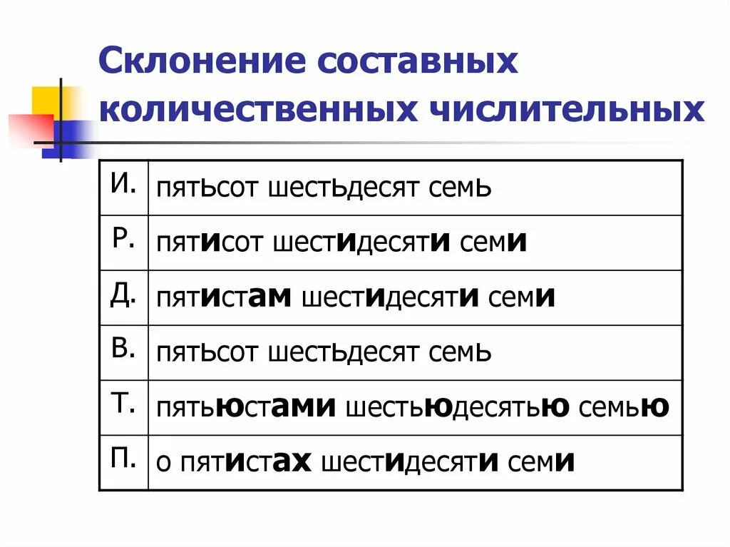 Тридцать семь просклонять. Склонение составного количественного числительного. Сложное числительное склонение. Склонение составных количественных числительных. Склонение сложные количественные числительные.