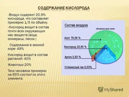 Воздух газ находящийся в органе