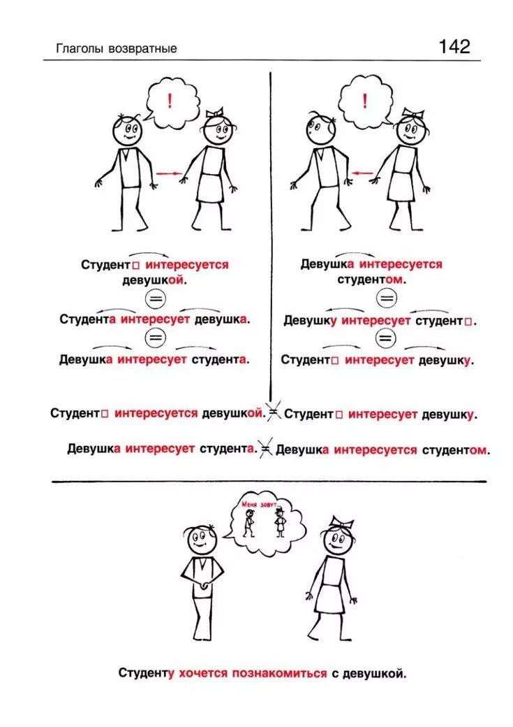 Таких же как она начинающих. Русский язык для начинающих грамматика.