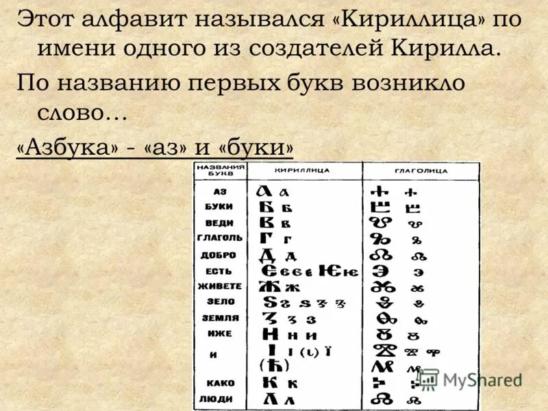 Почему алфавит назван алфавитом. Кириллица алфавит название букв. имя александр на кириллице. николай по кириллице. так в кириллице называлась буква т.