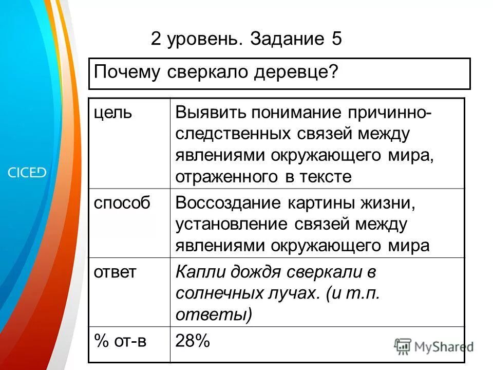 Сверкать почему е