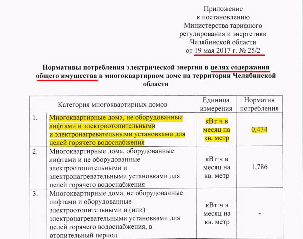 Постановление о тарифах. Постановление об утверждении тарифа на отопление. Департамент тарифного регулирования. Распоряжение губернатора об утверждении тарифов ЖКХ.