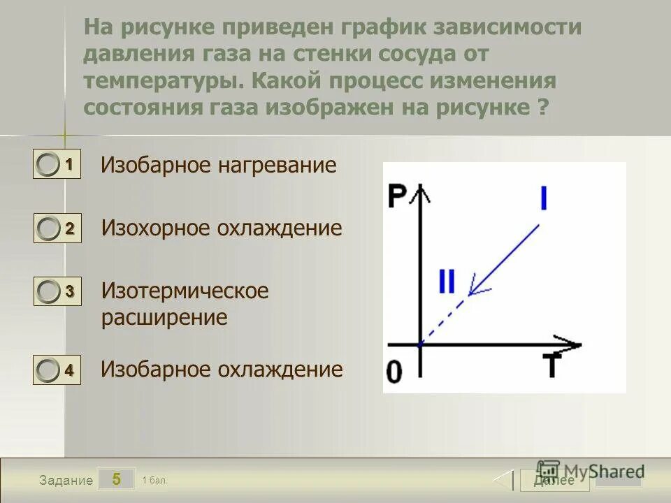 На рисунке приведены графики зависимости давления