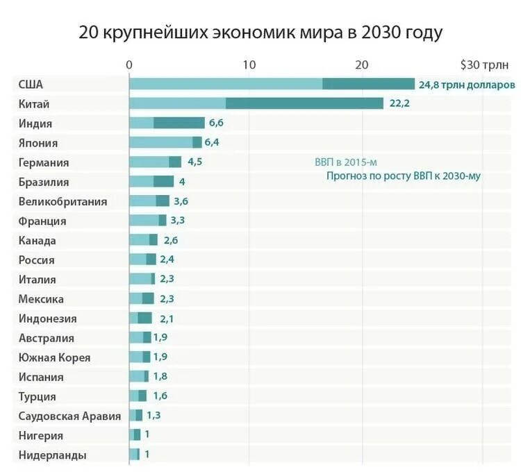 Крупные страны в 2018 году