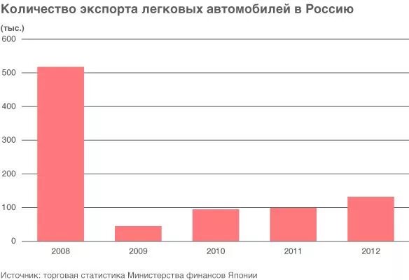 Японская аукционная статистика. Японские автоаукционы статистика продаж. Статистика японских автоаукционов. Японская аукционная статистика. Axio.