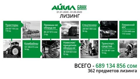 Банковский лизинг